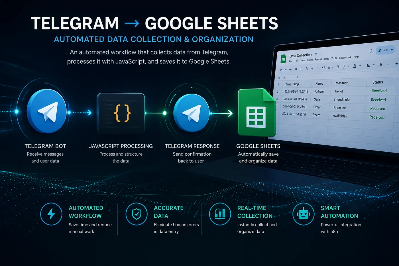 Telegram → Google Sheets — Manual data entry turns into an automated pipeline.